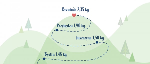 KONKURS: TO DLA MNIE NATURALNE - sierpniowe podsumowanie.