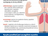 GRYPA - Inspekcja Sanitarna w Żywcu informuje:
