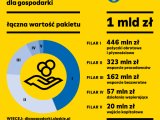 Informacja dot. Śląskiego pakietu dla gospodarki