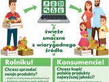 KRUS zaprasza do aktywnego włączenia się w kampanię promocyjną polskiebazarek.pl