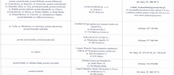 Mobilne zespoły wymazowe w województwie śląskim wg stanu na dzień 15 października 2020 r.