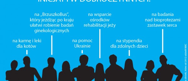 18 lipca 2014 roku wejdzie w życie nowa ustawa o zbiórkach publicznych