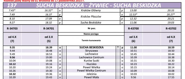 Weekendowe połączenie kolejowe: Żywiec - Sucha-Beskidzka