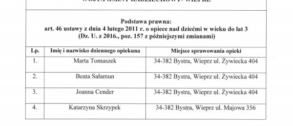 Wykaz dziennych opiekunów prowadzony przez Wójta Gminy Radziechowy-Wieprz