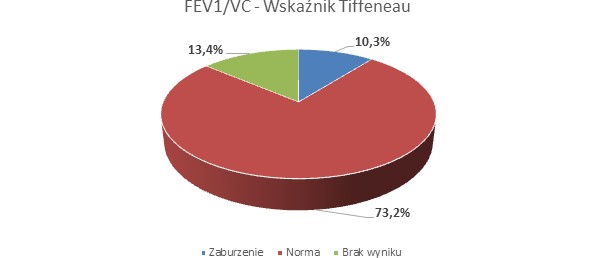 Badania uczniów I klas szkół podstawowych - RAPORT