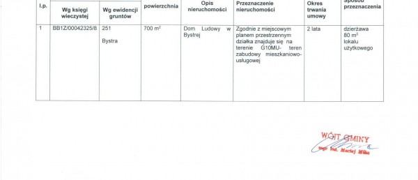 Wykaz nieruchomości przeznaczonych do oddania w dzierżawę